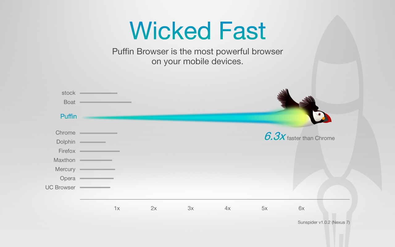 Puffin Browser Pro screenshot 1